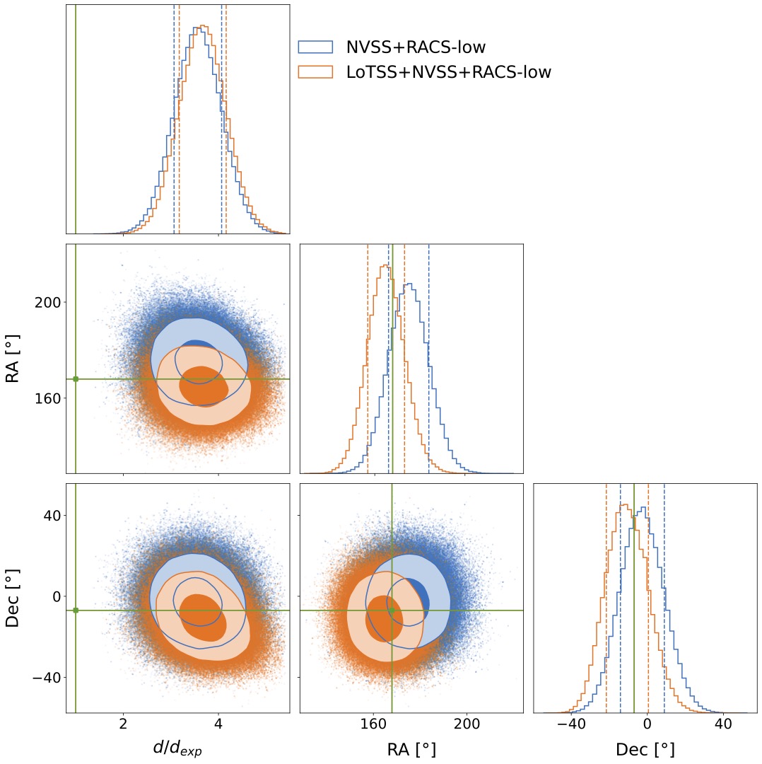 Excess Radio Dipole Detection