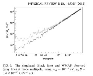 CMB Axion Constraints