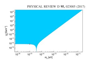 Axion Limit Constraints