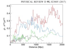 Photon Flux Analysis