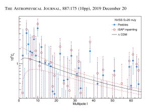 TGSS Angular Clustering