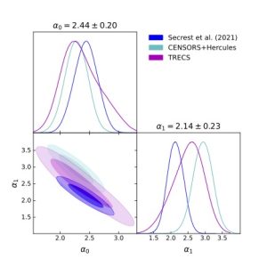 Clustering Parameter Modeling