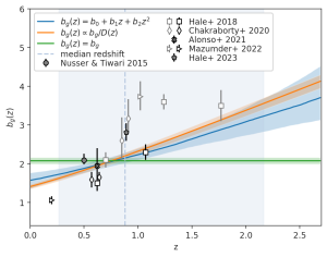 LOFAR Bias Analysis