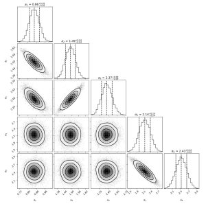 CatWISE Clustering Analysis