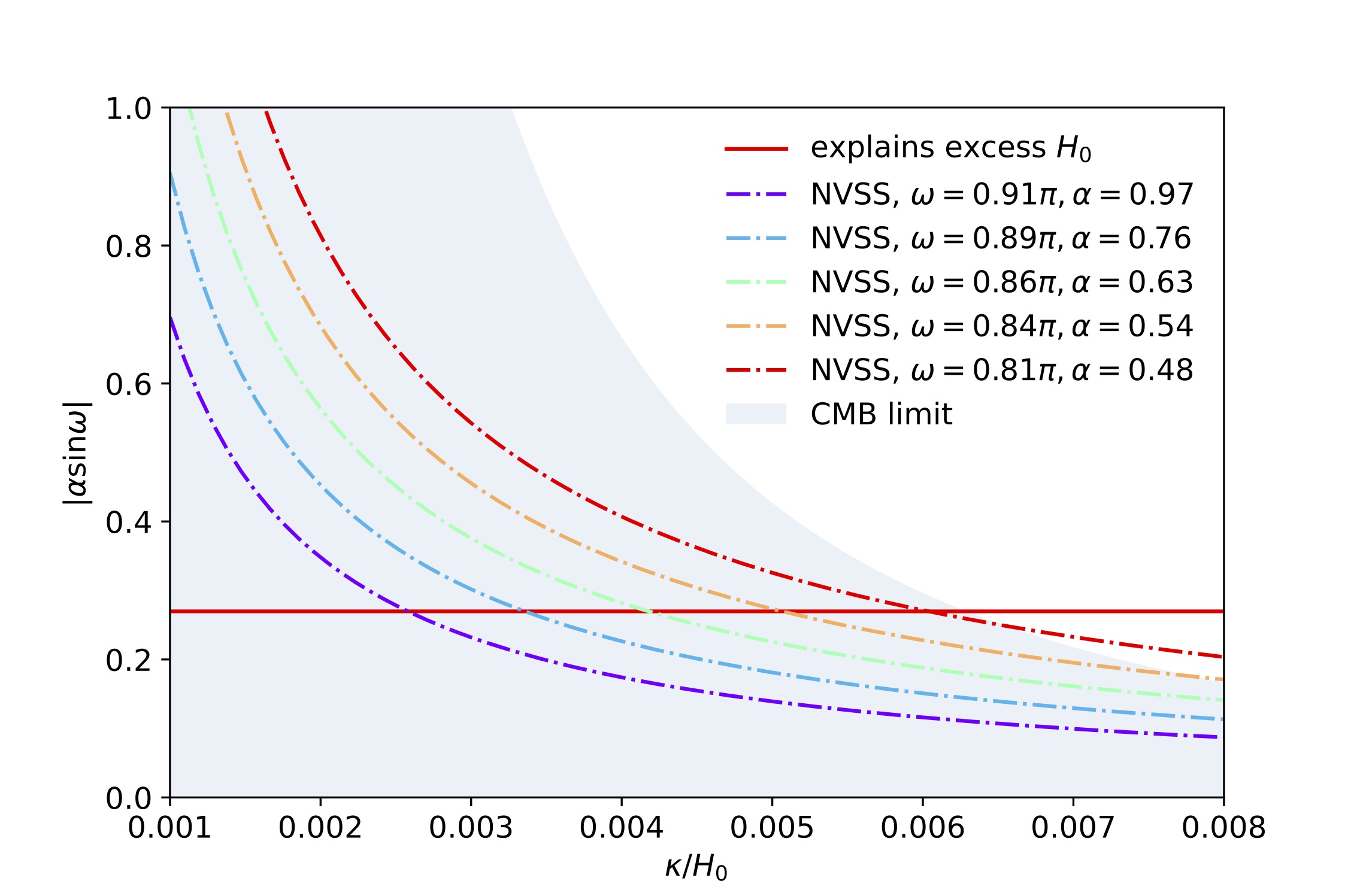 Superhorizon Perturbations