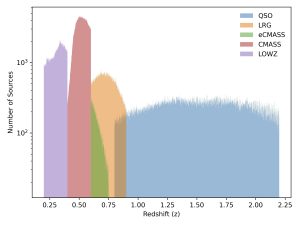 Kinematic Dipole Measurement