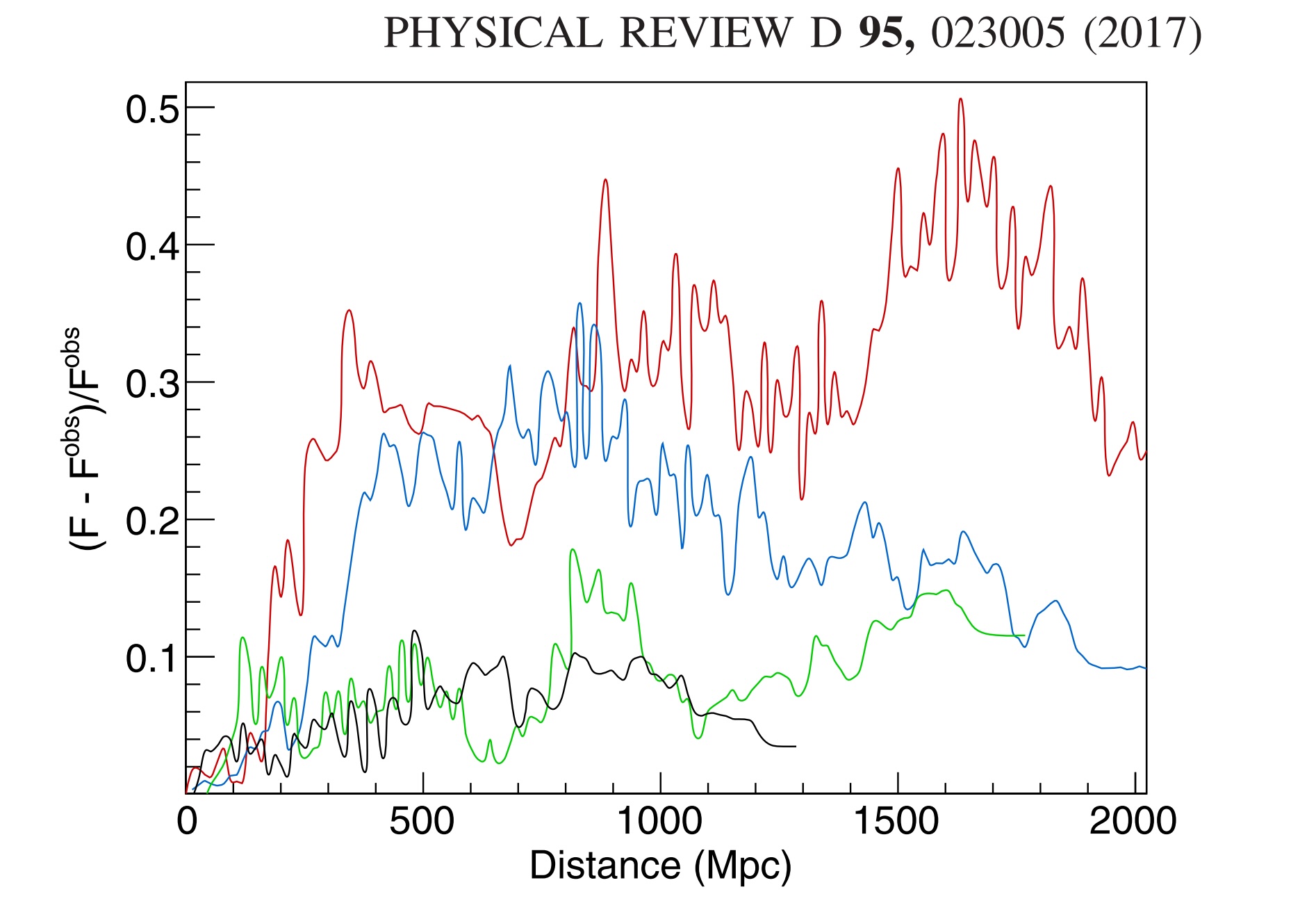 PRD_2017_photon_flux
