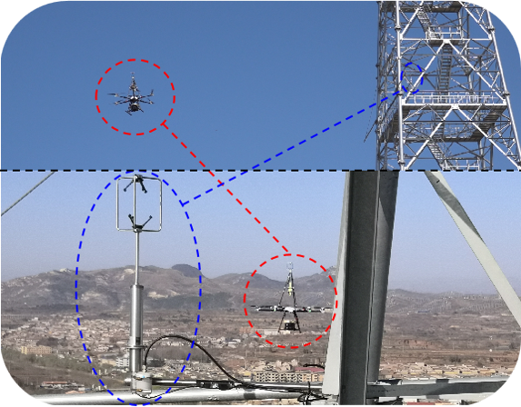 FIgure5. Comparison measurement of  UAV anemometer(20Hz) and  wind tower anemometer(10Hz)