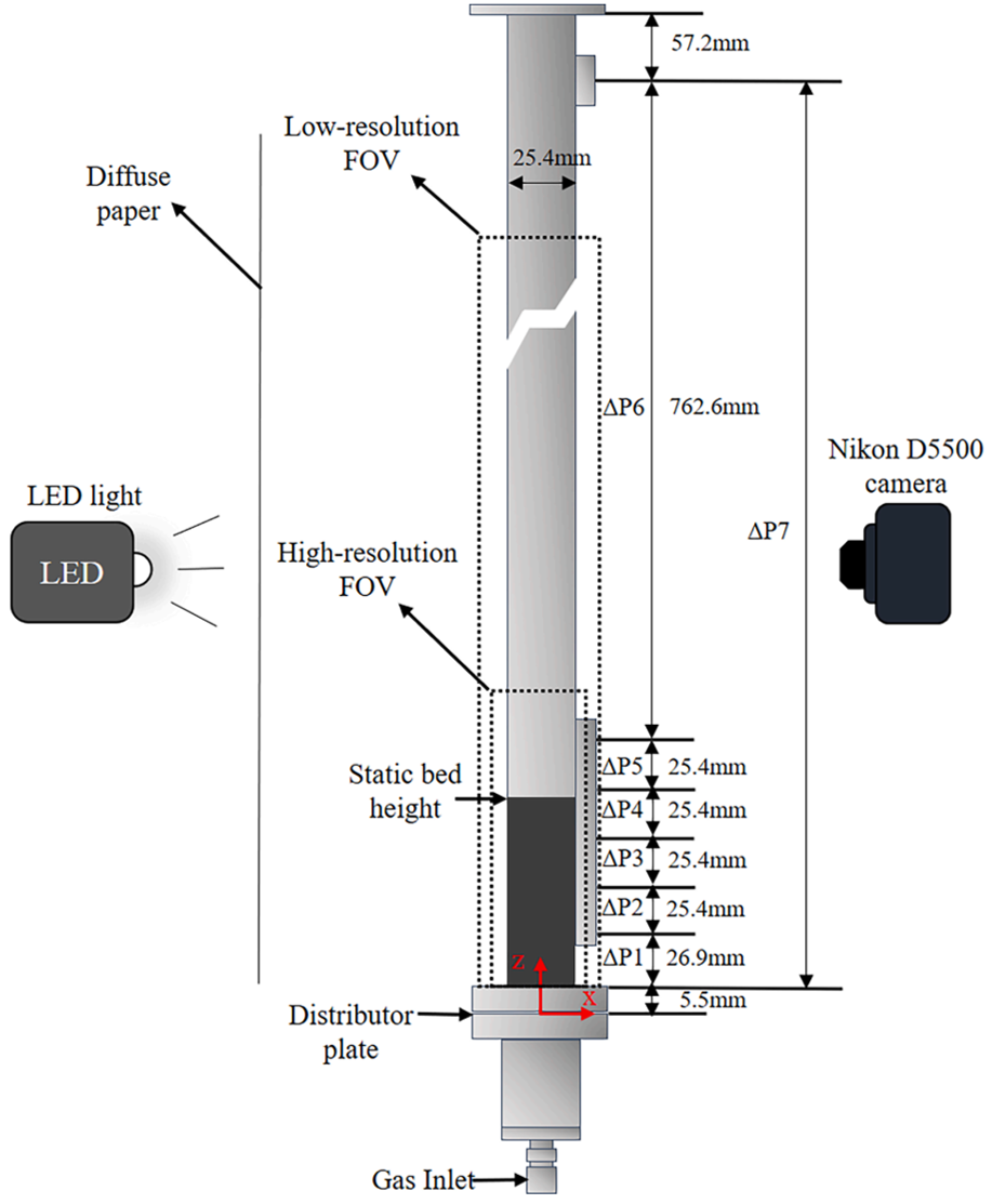 Figure 2. The schematics of the 25.4 mm inner diameter cylindrical fluidized bed and the fluidization visualization and measurement systems.