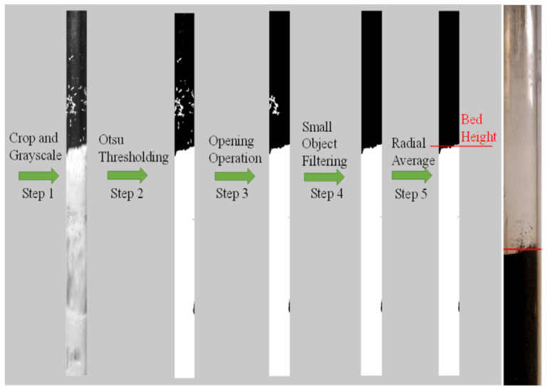 Figure 3. Image-processing pipeline of bed height analysis.
