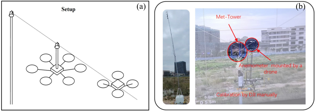 Figure 3: Outdoor experiment setup.