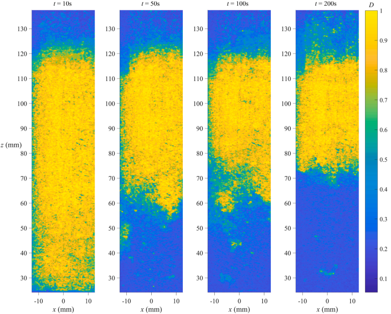 Figure 6. Flow region detection at four different moments at 1.3Umf for unsieved case.